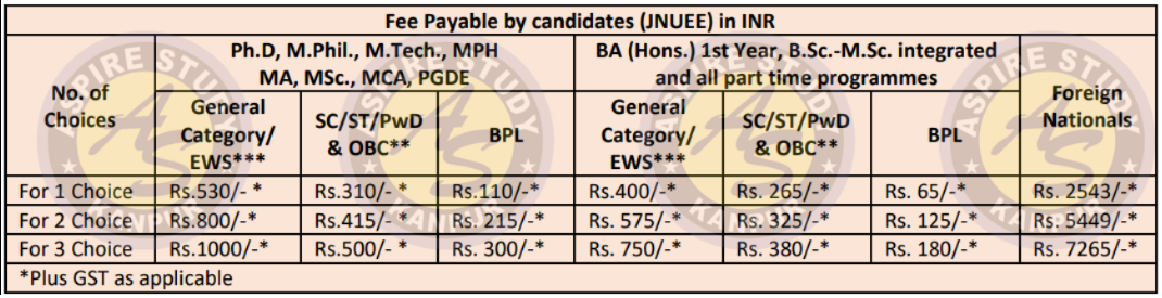 JNU Fees